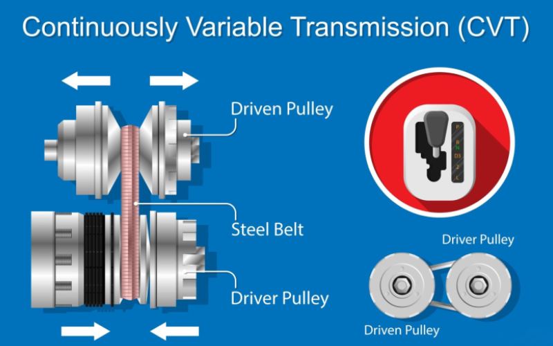 دلایل و علائم خرابی گیربکس CVT چیست؟